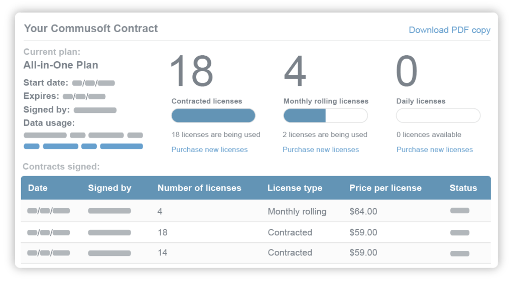 Manage user licenses