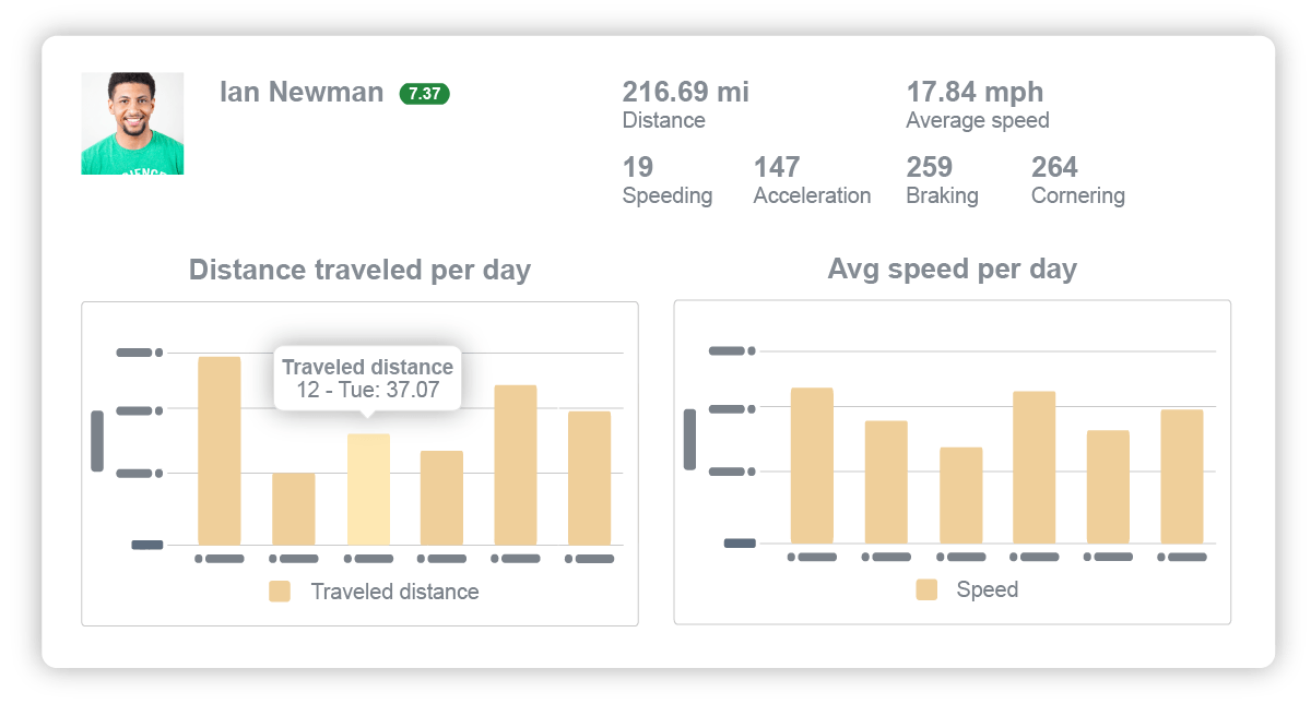 Track Leaderboard Performance Seamlessly Using a Tracker