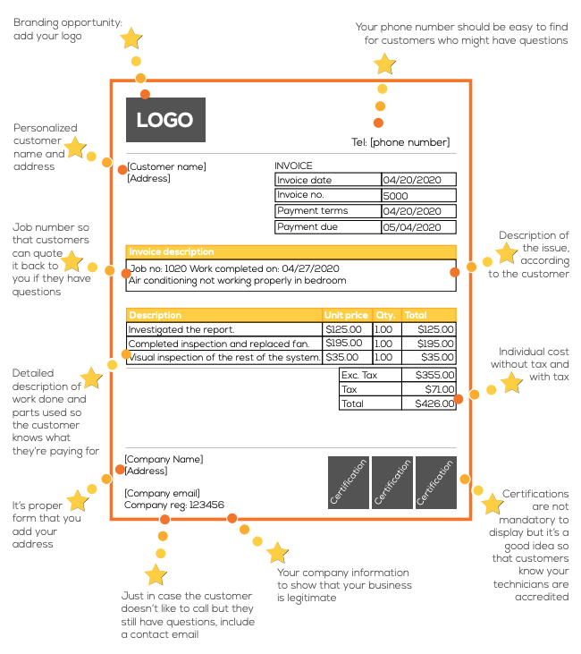 standard invoice template us guide book